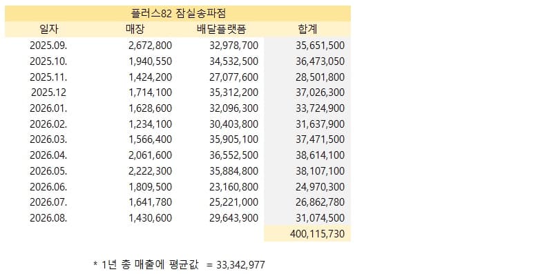 매출 증빙 1