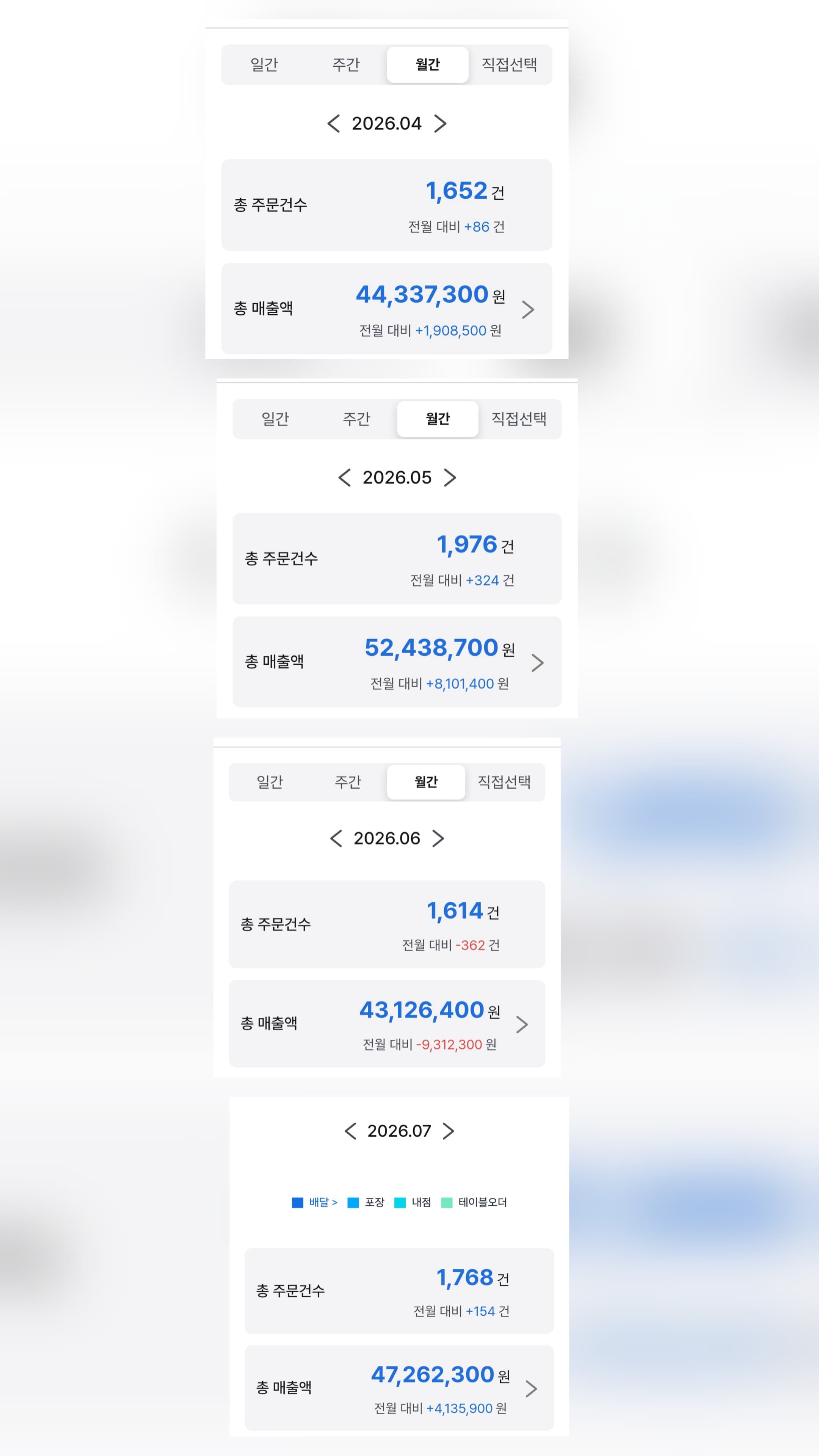 매출 증빙 1