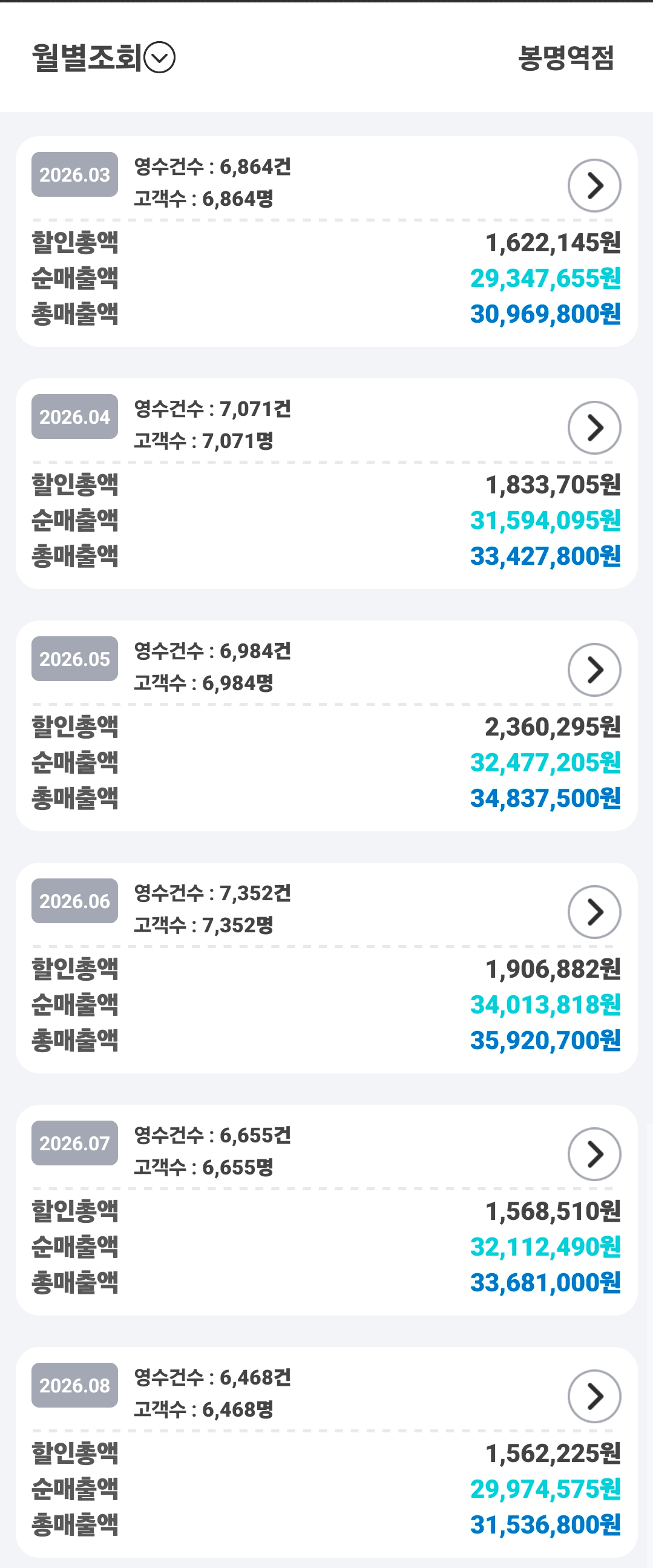 매출 증빙 1