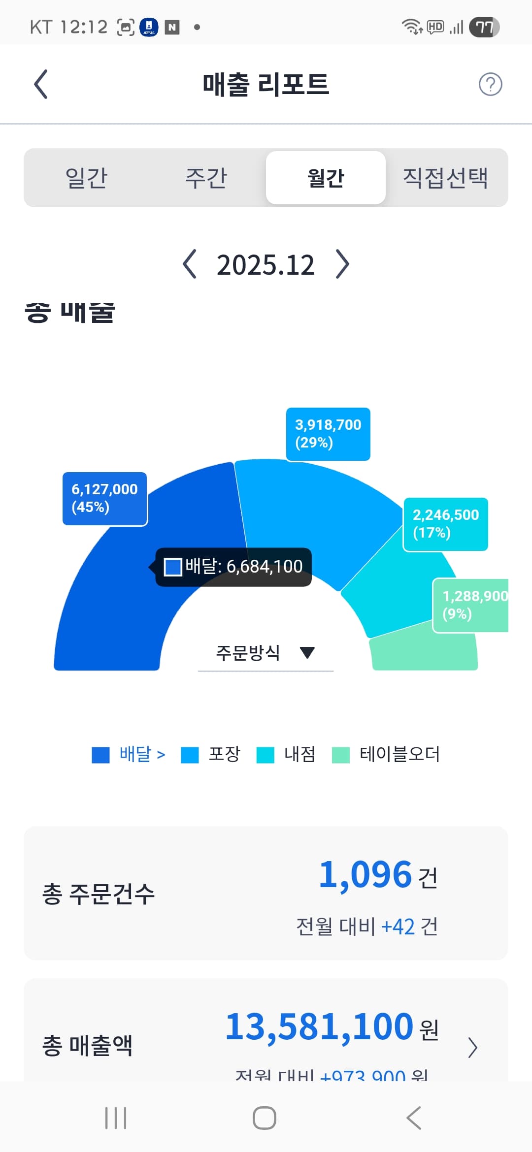 매출 증빙 6