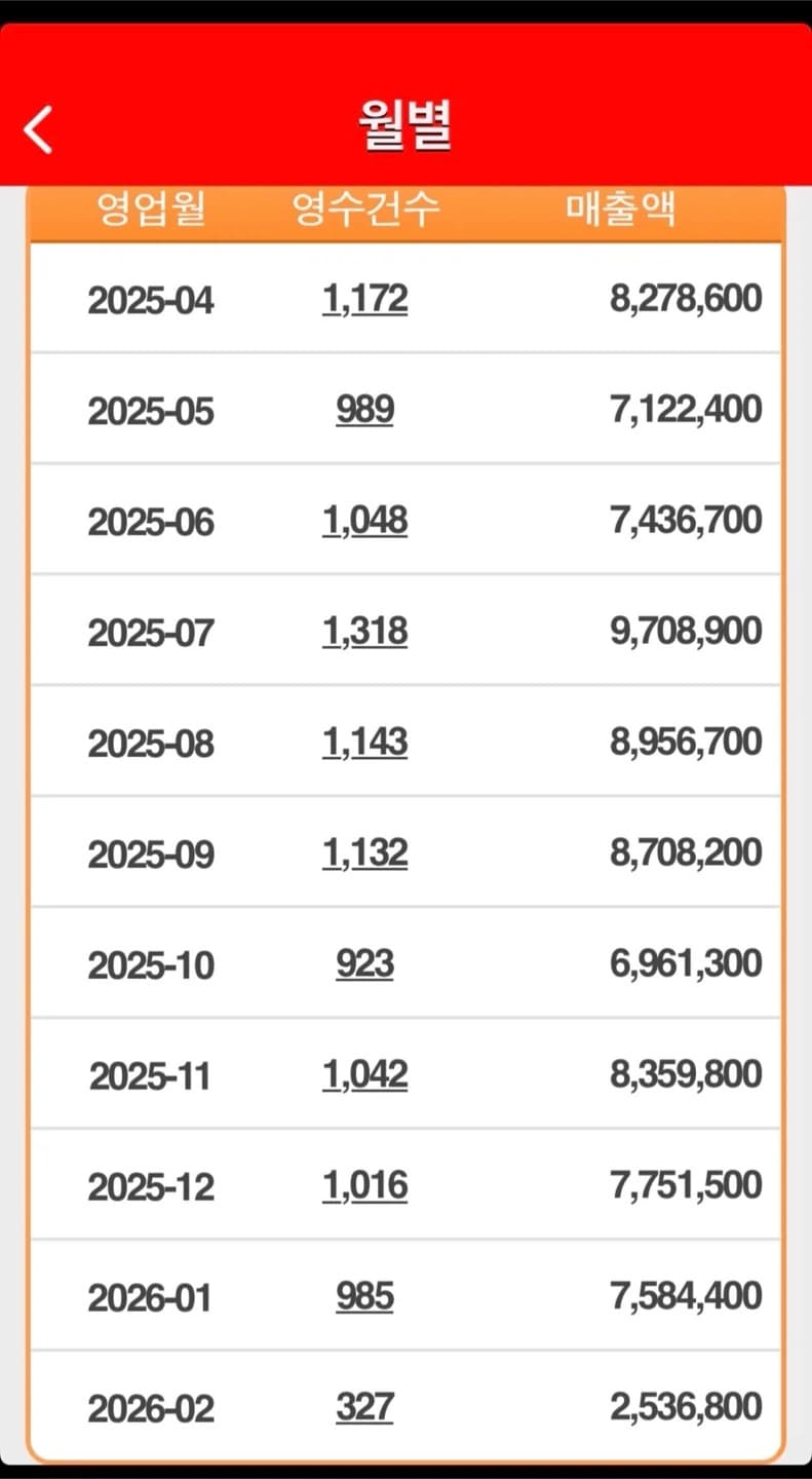 매출 증빙 1