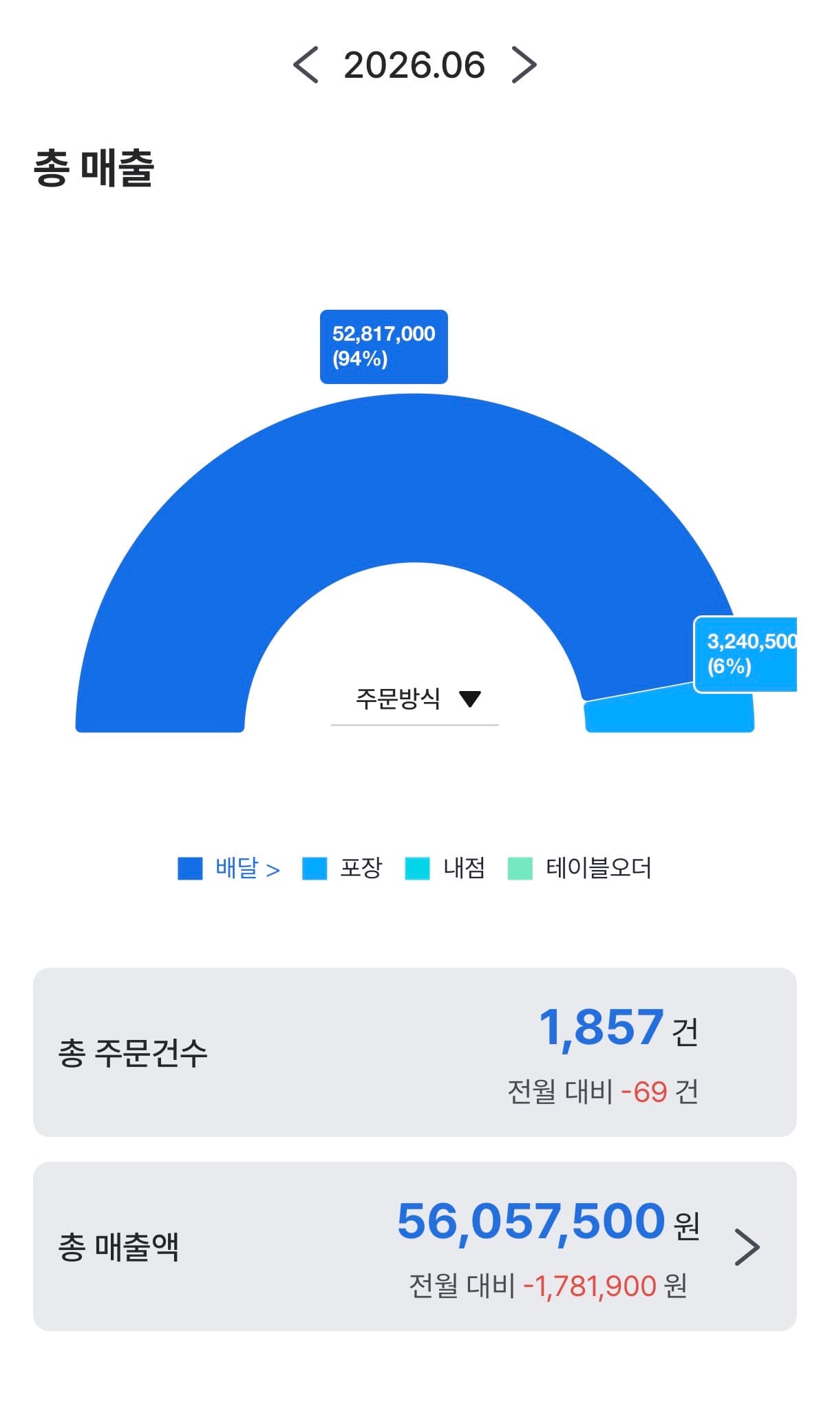 매출 증빙 1