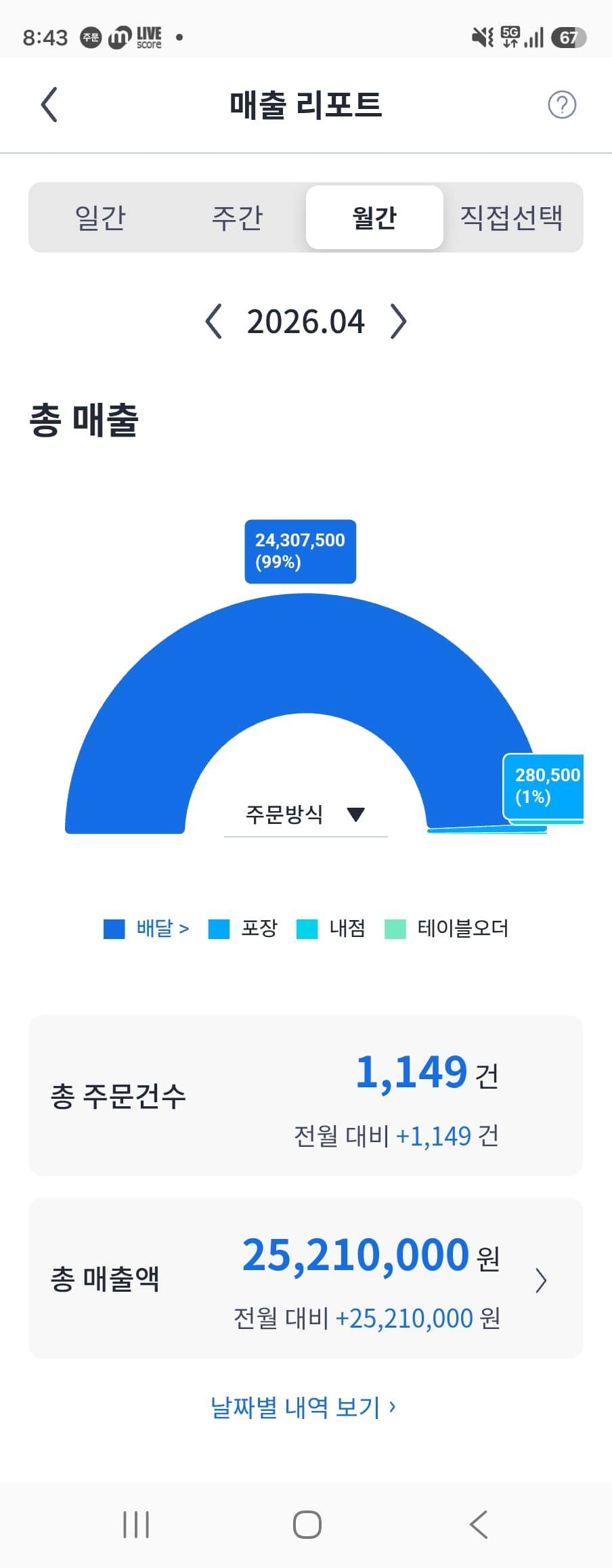 매출 증빙 1