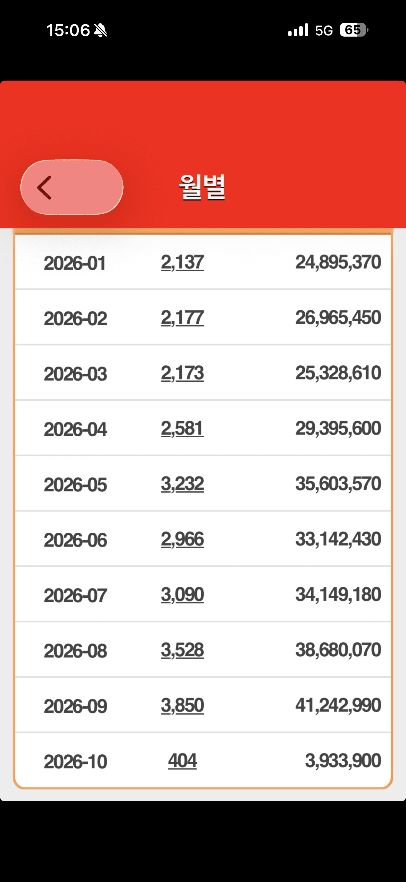 매출 증빙 1