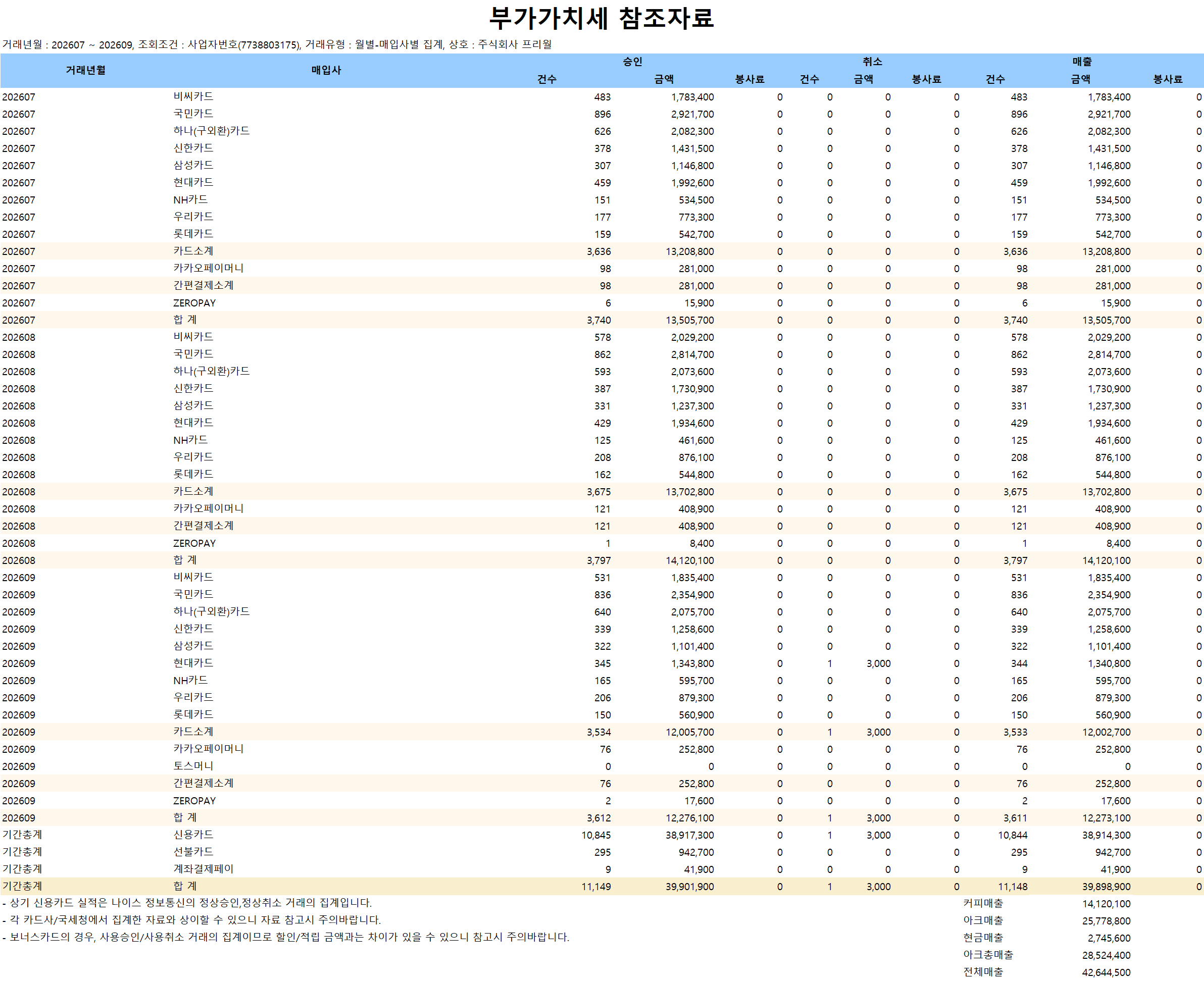 매출 증빙 1