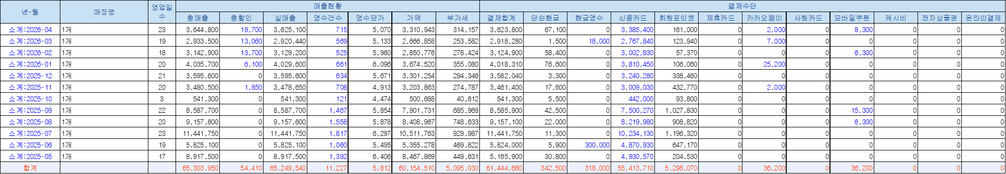 매출 증빙 1