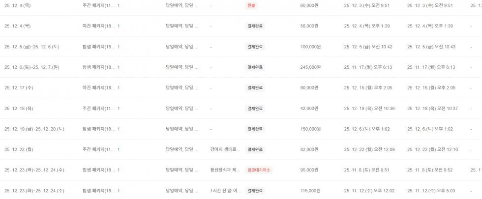 매출 증빙 4