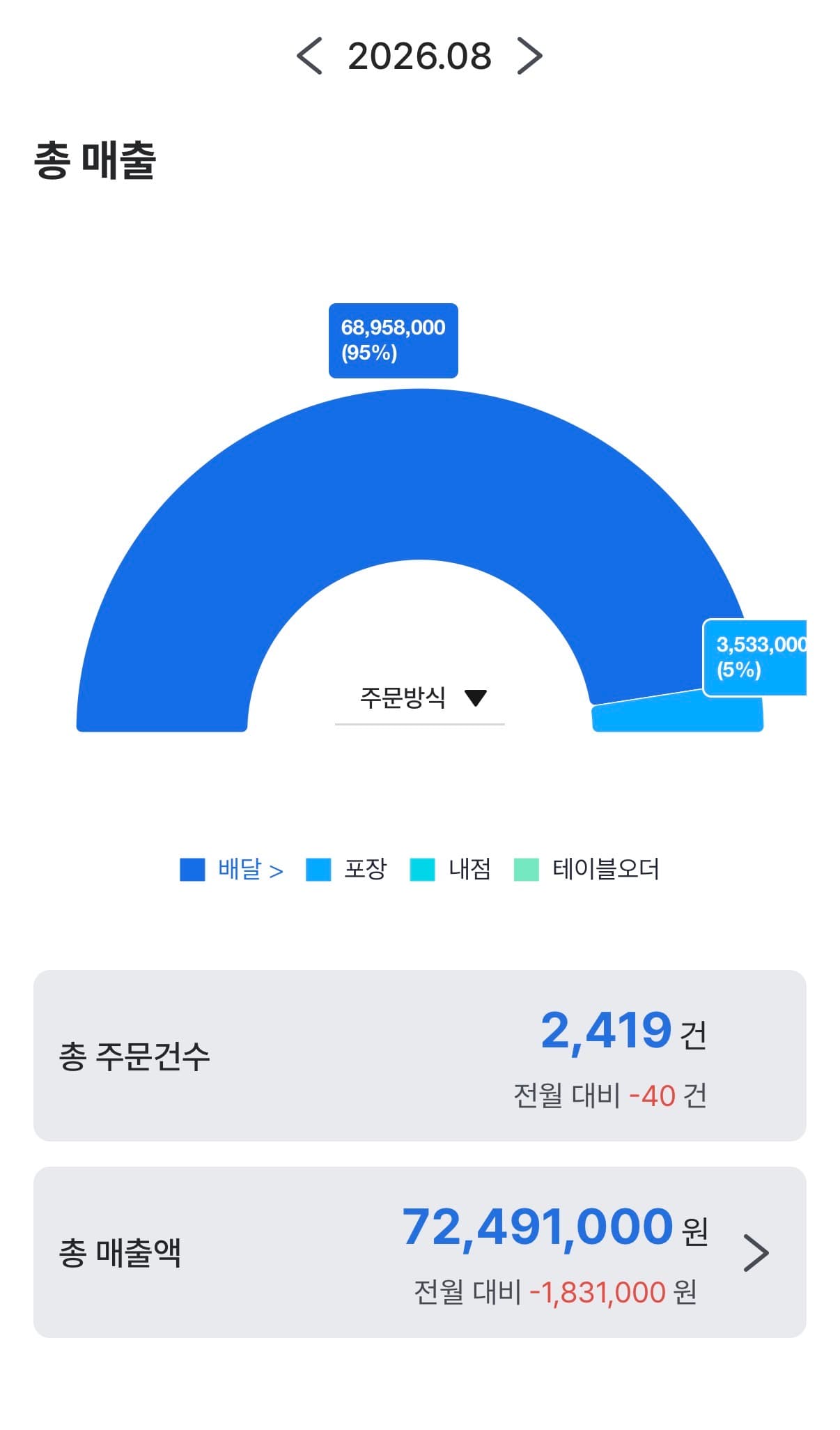 매출 증빙 3
