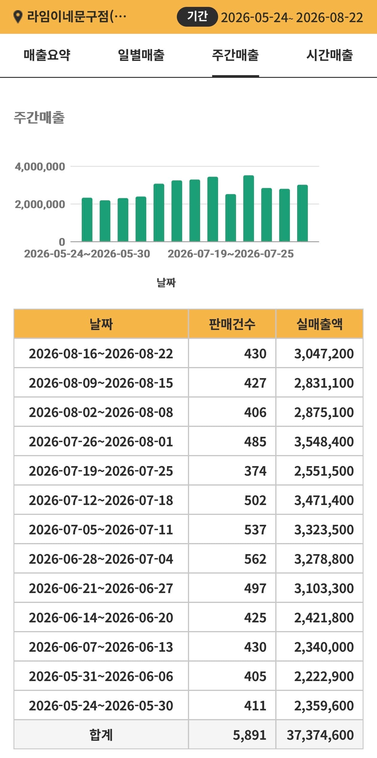 매출 증빙 1