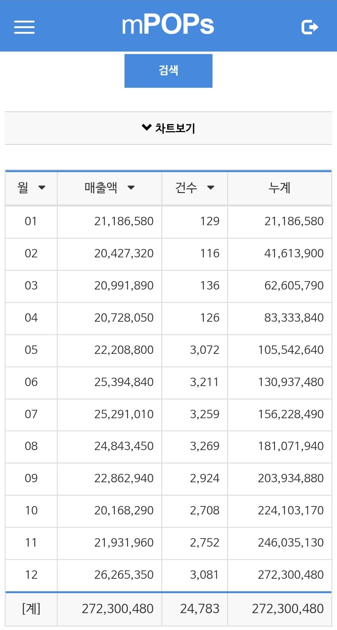 매출 증빙 3
