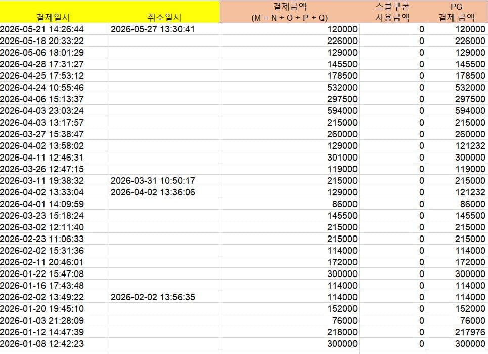 매출 증빙 4