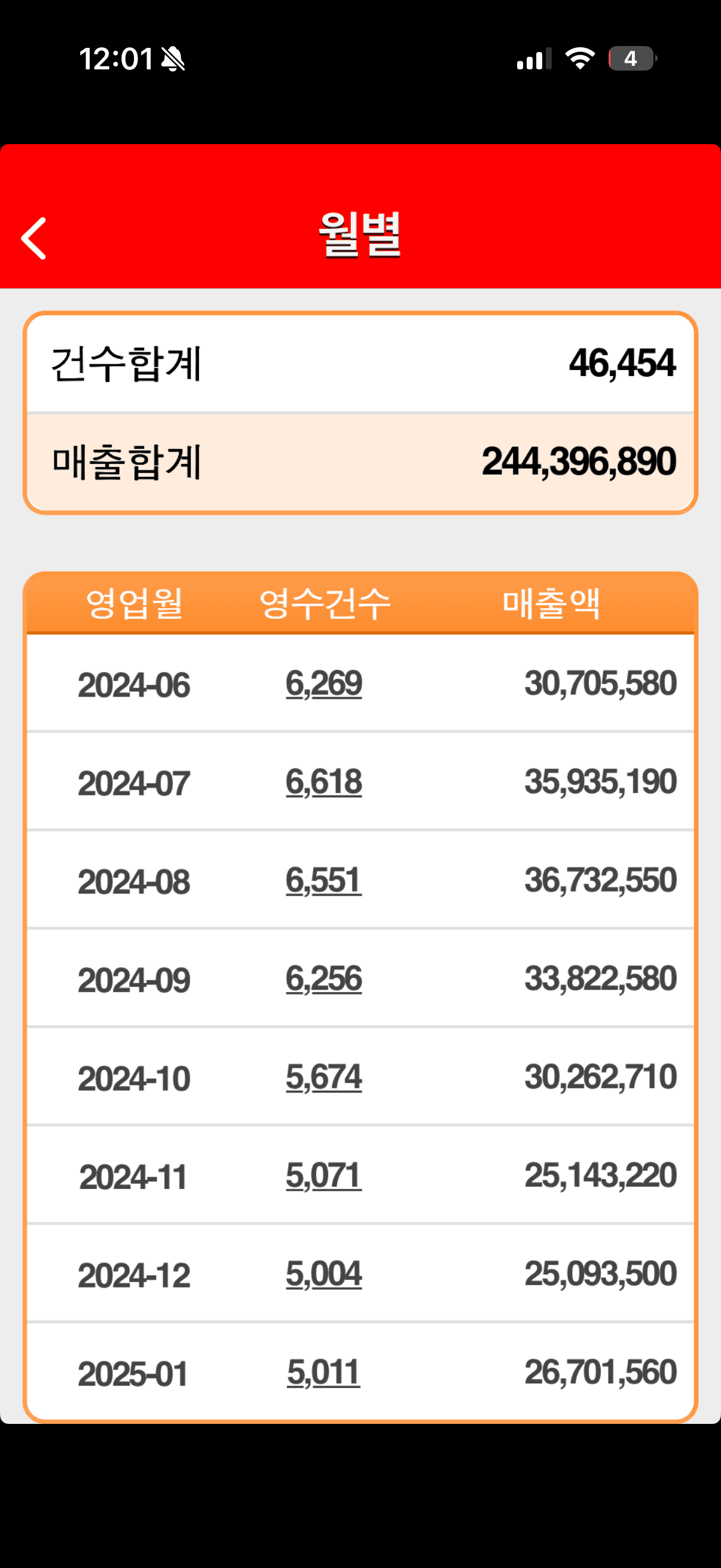 매출 증빙 1