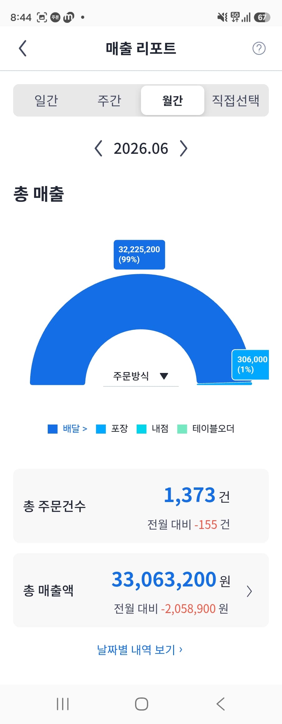매출 증빙 3