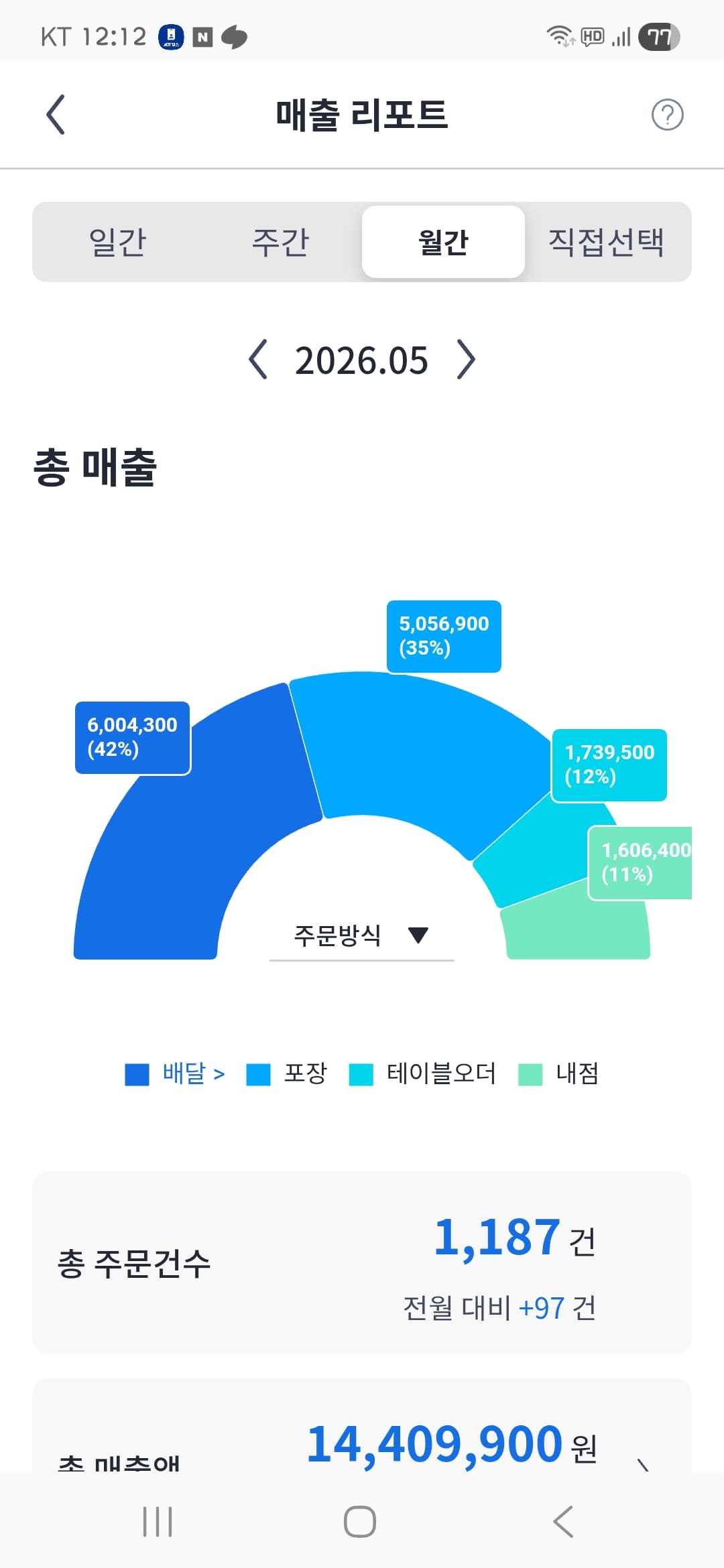 매출 증빙 1