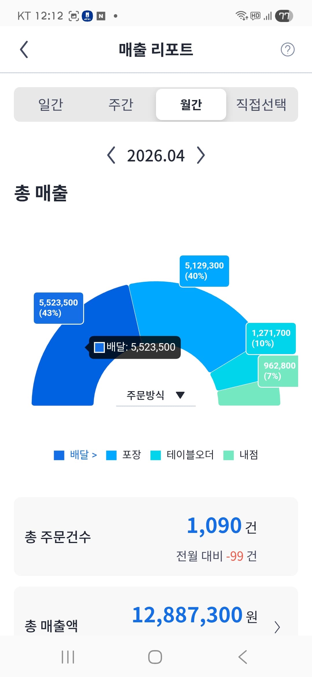 매출 증빙 2
