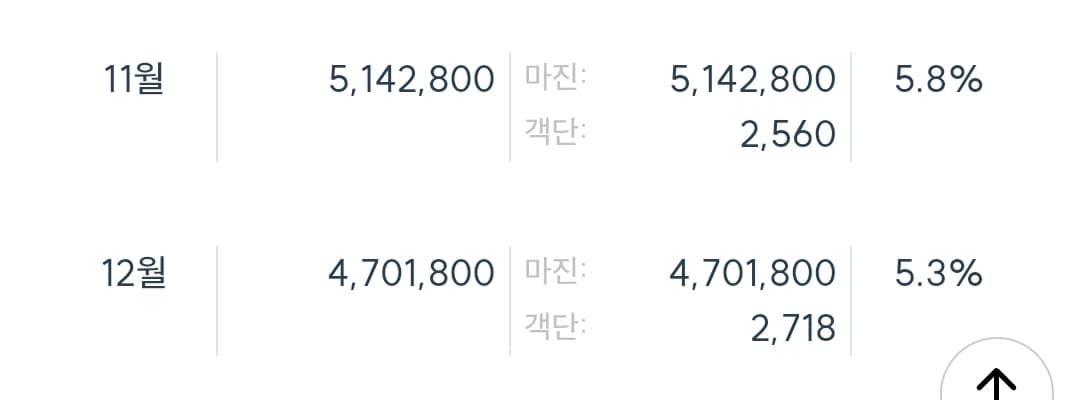 매출 증빙 3