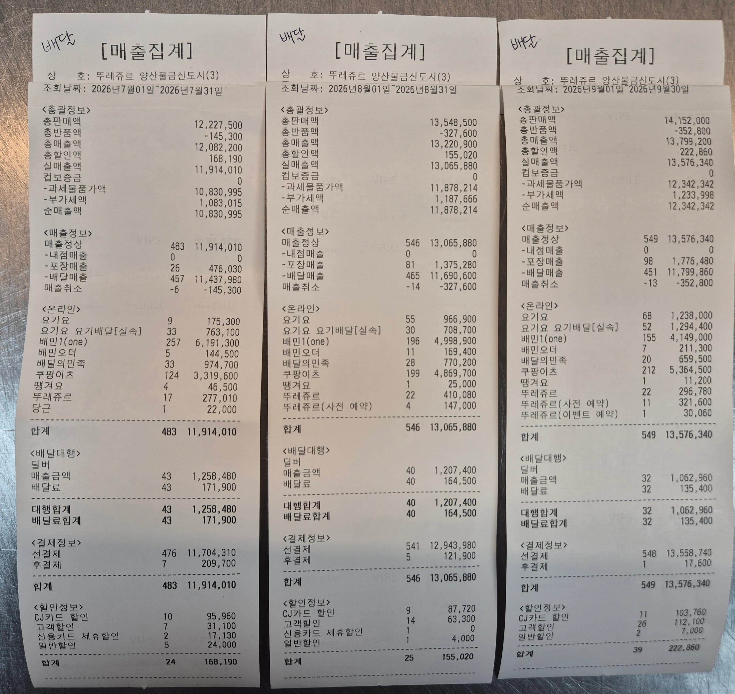 매출 증빙 1