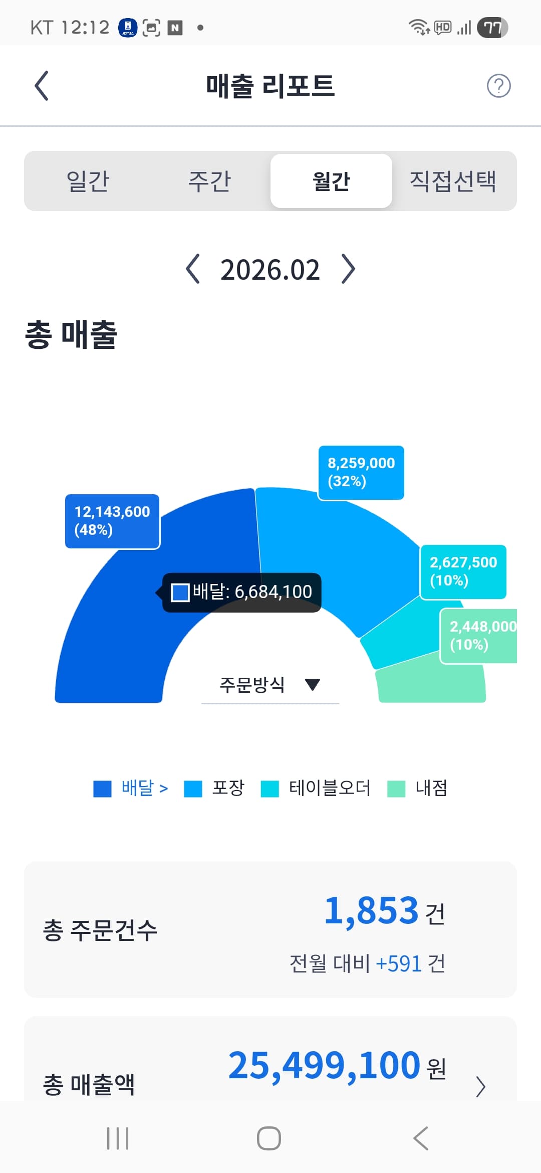 매출 증빙 4