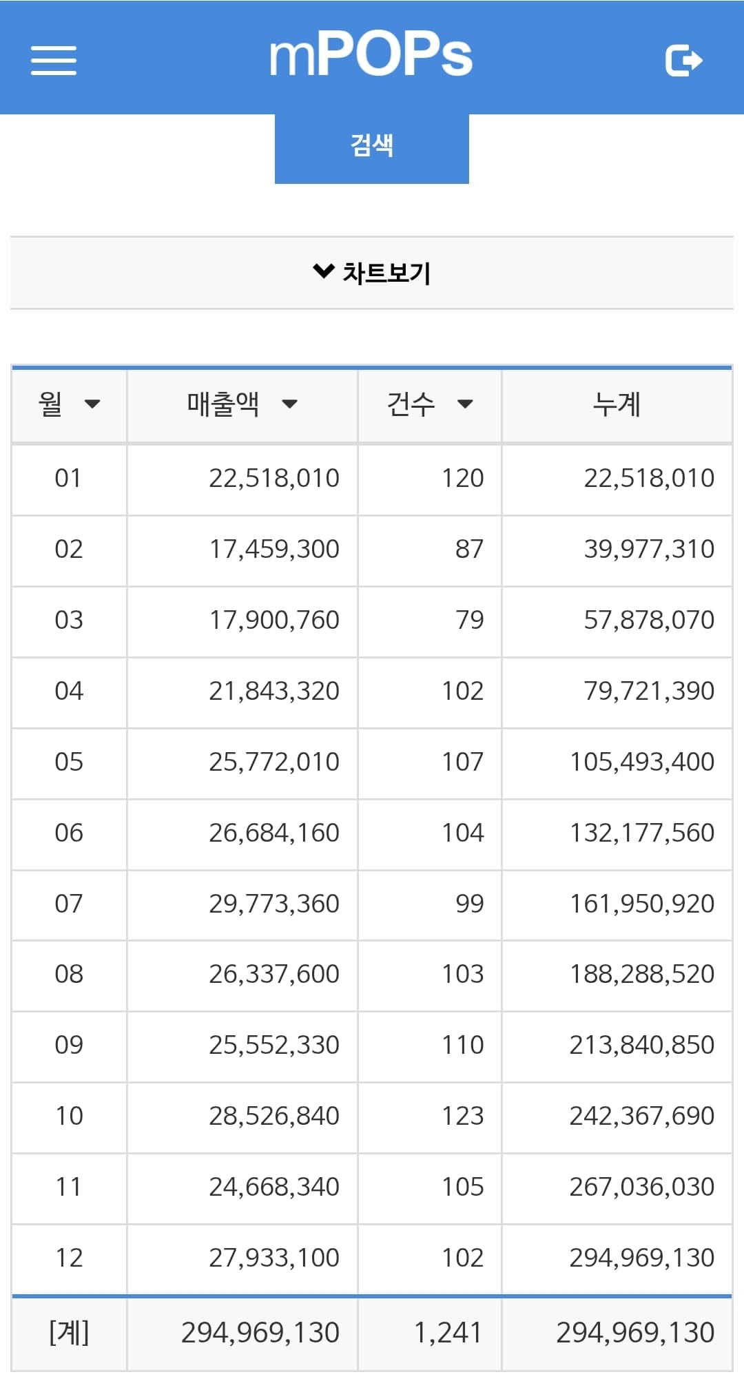 매출 증빙 1