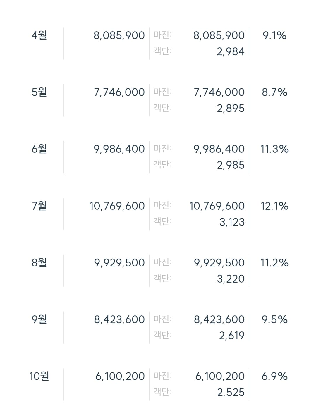 매출 증빙 2