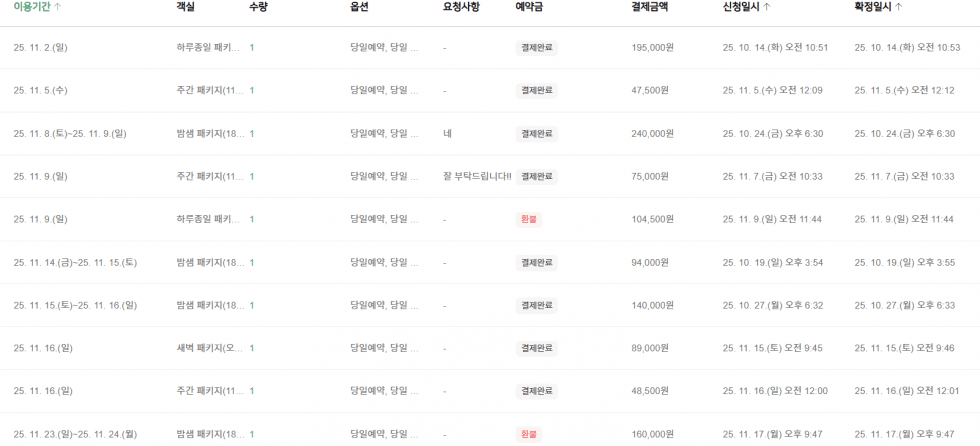 매출 증빙 5