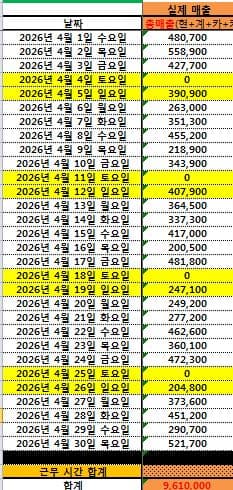 매출 증빙 1