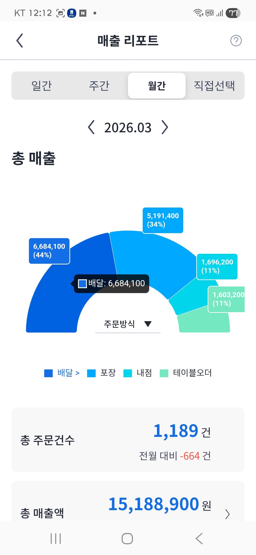 매출 증빙 3