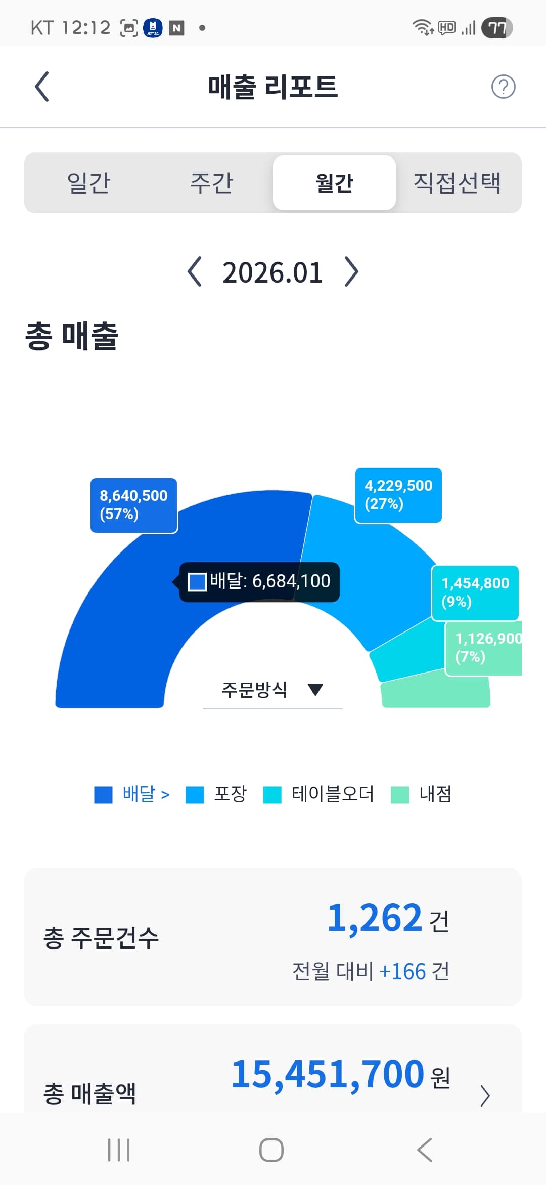 매출 증빙 5