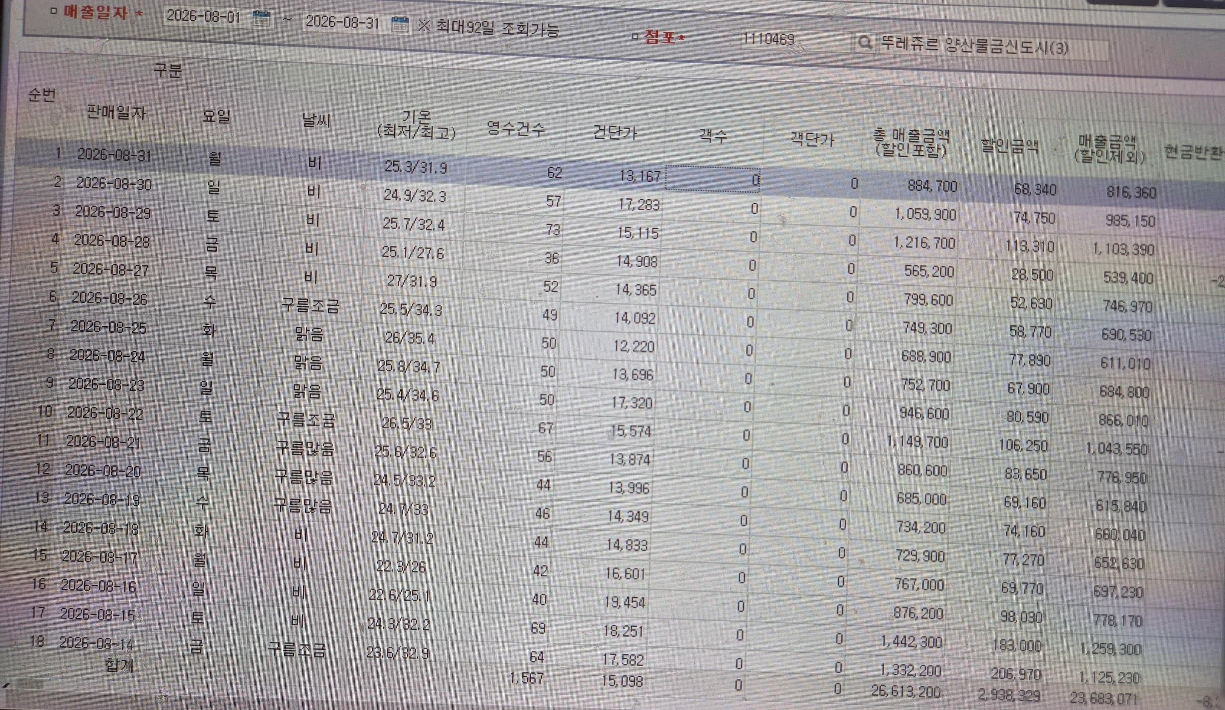 매출 증빙 3