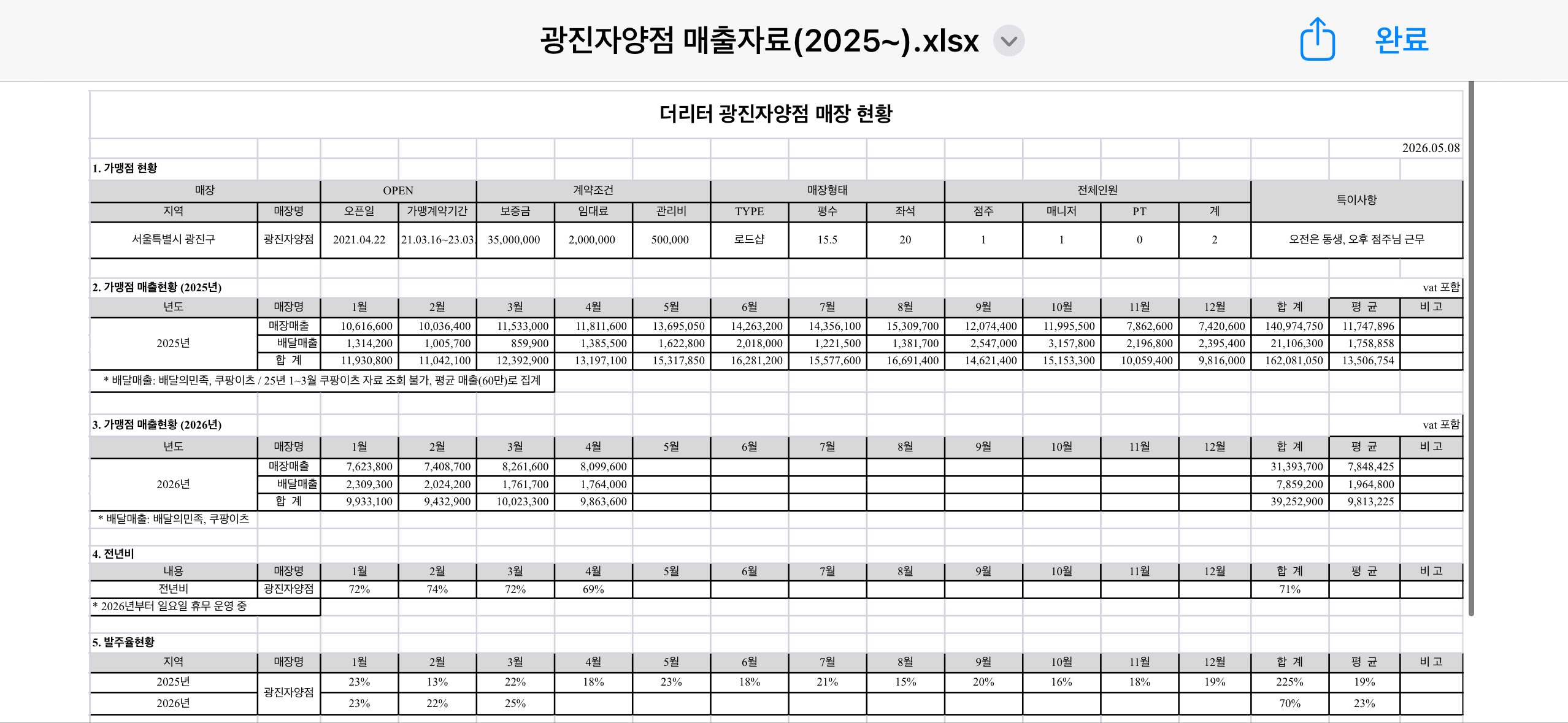 매출 증빙 1
