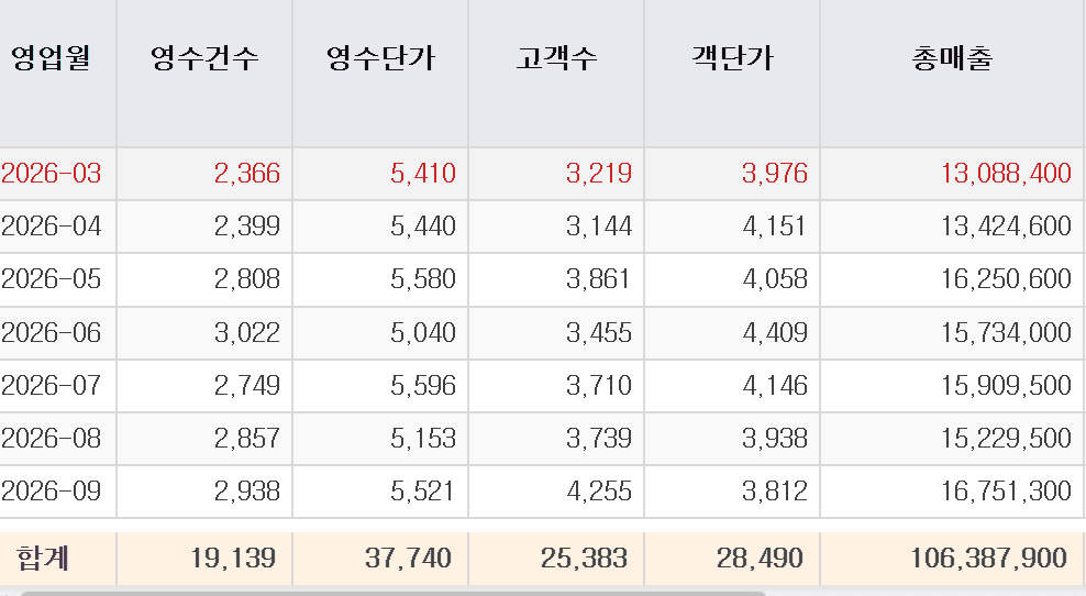 매출 증빙 1