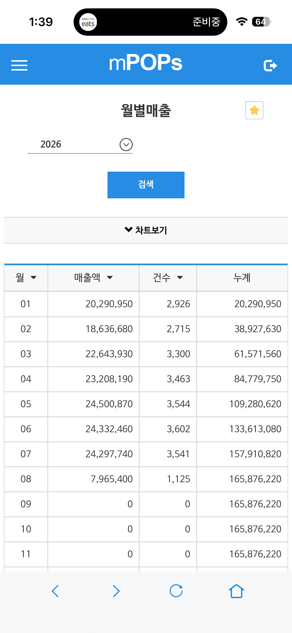 매출 증빙 3