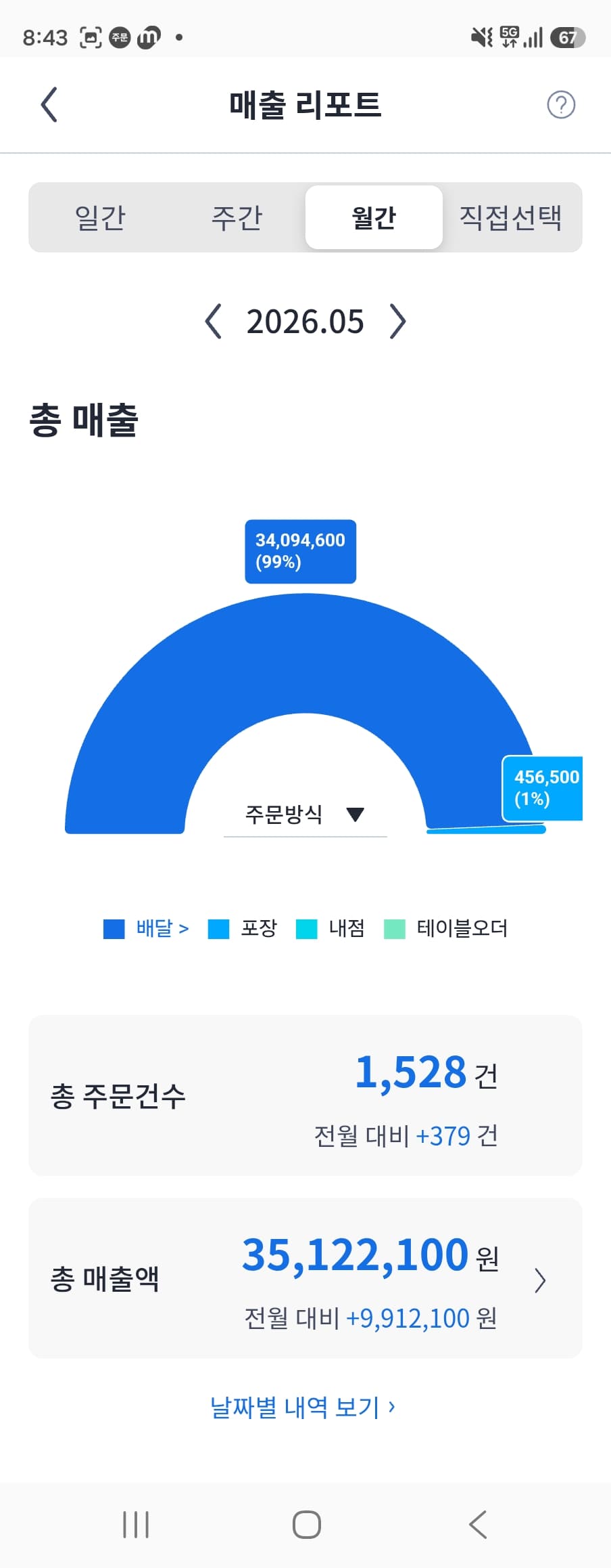 매출 증빙 2