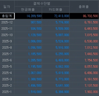 매출 증빙 1