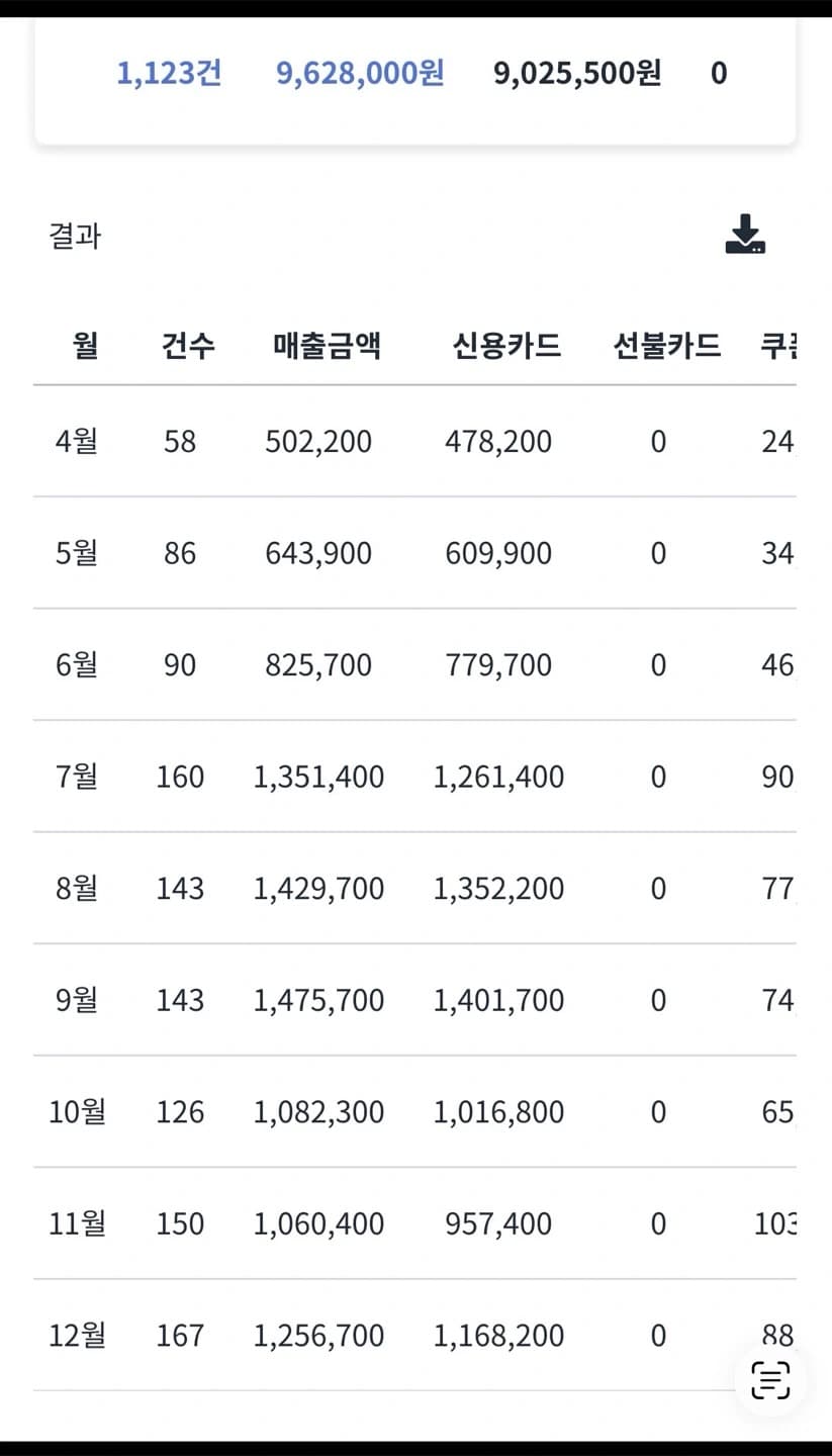 매출 증빙 2
