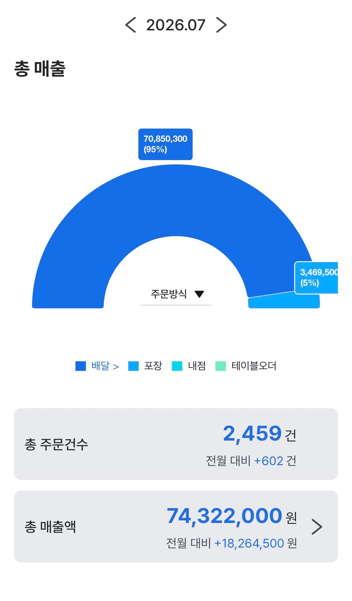 매출 증빙 2