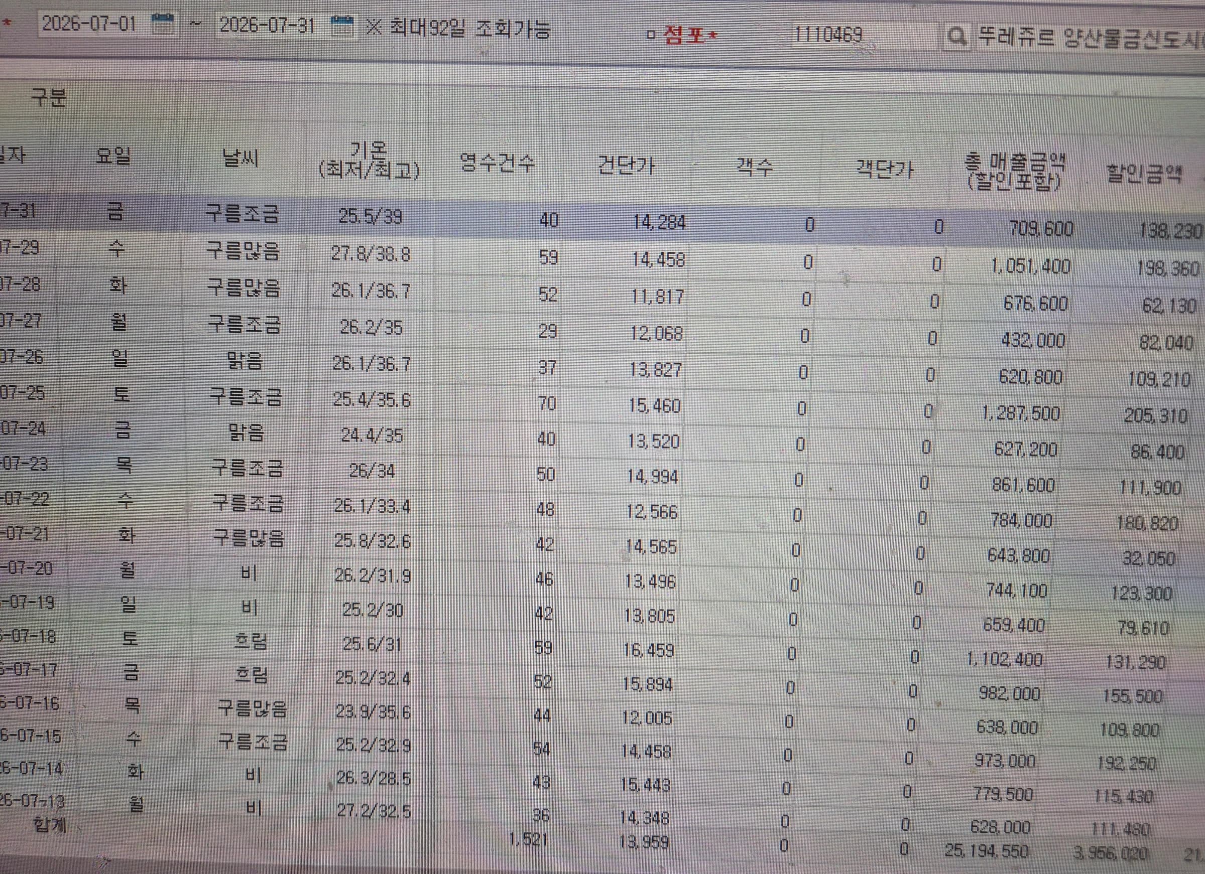 매출 증빙 4