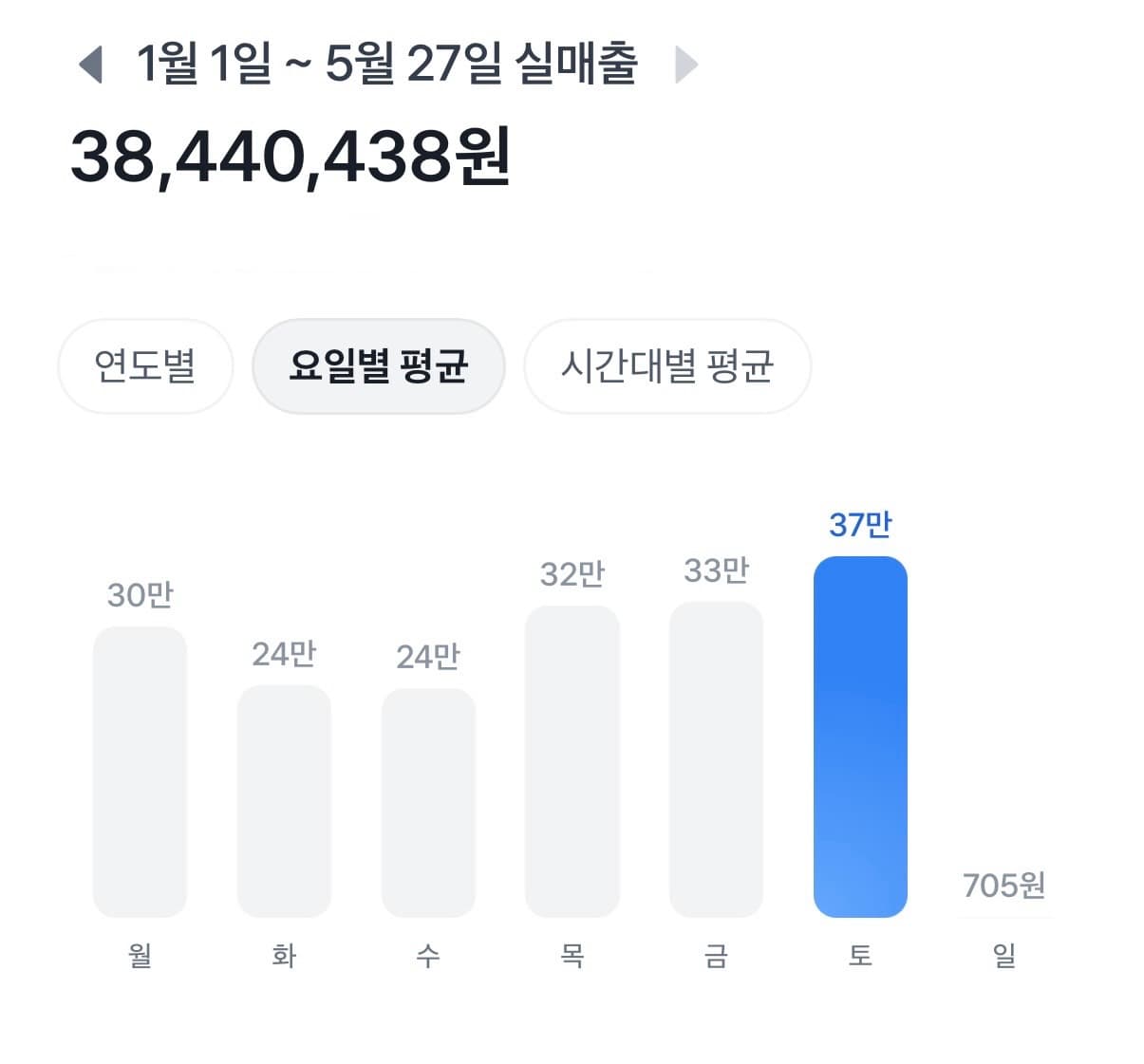 매출 증빙 1