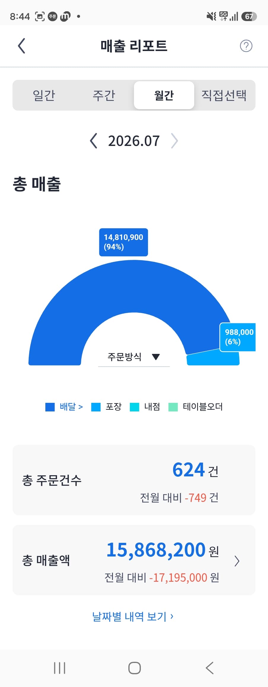 매출 증빙 4