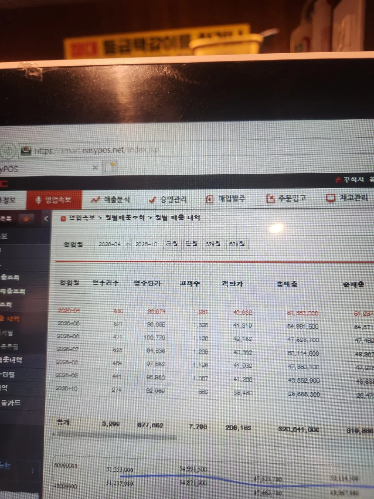 매출 증빙 1