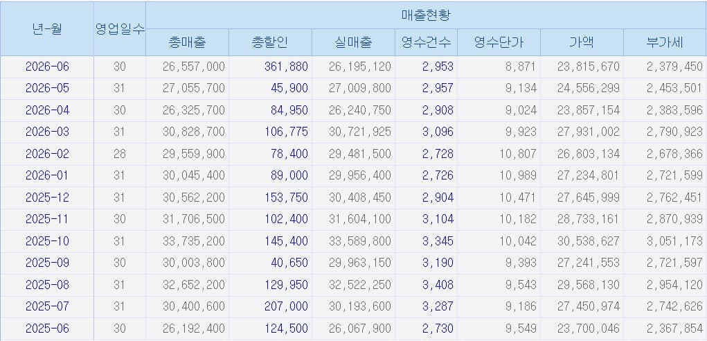매출 증빙 1